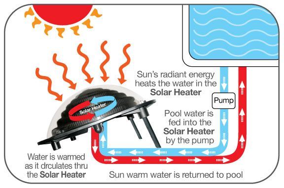 Kokido Keops solar globe solar pool heater