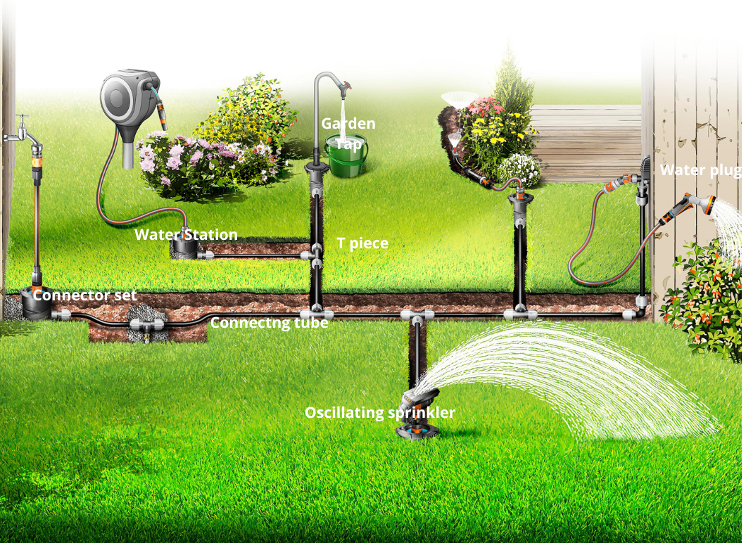 gardena pipeline EN