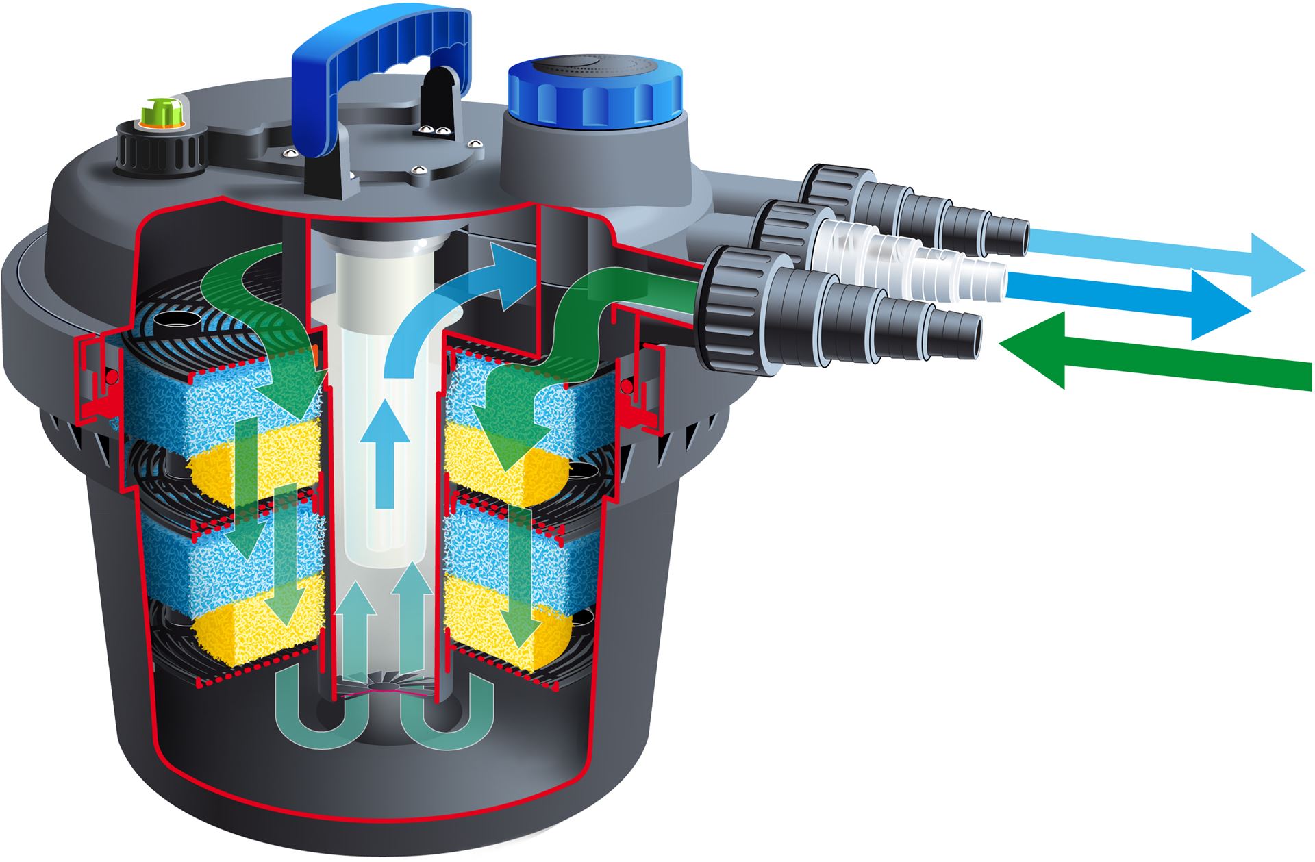 BioPressure-II-3000-PlusSet-druckfilter-Uvc-5w-Xtra-1600-slibafvoerkraan-1x-filtermatten-blauw-10-pp