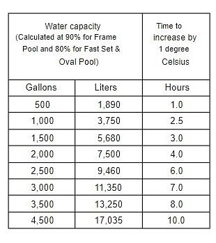 Zwembadverwarming-Pool-heater-2-8Kw