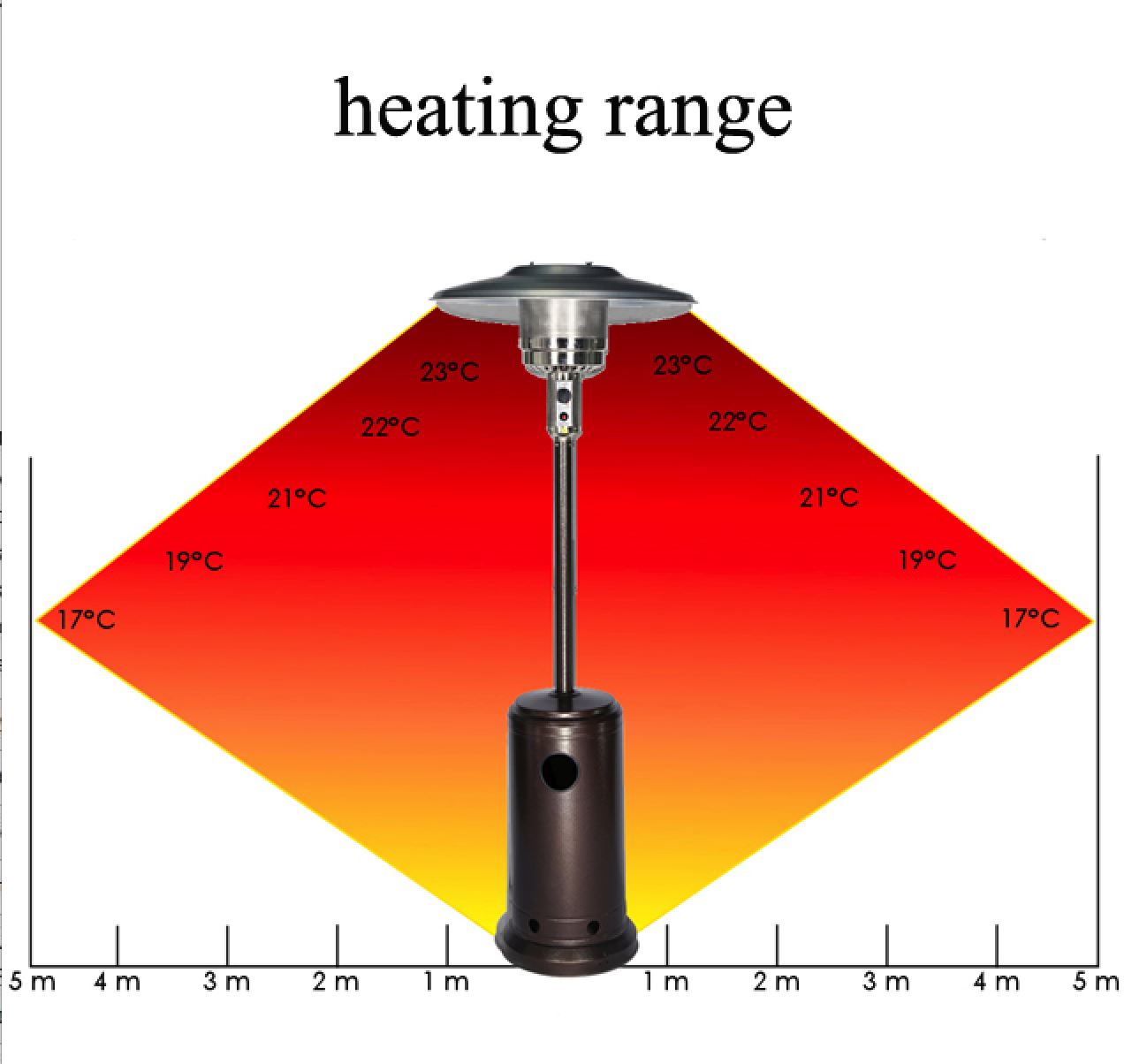 Terrasverwarmer-op-gas-zwart-13-kW