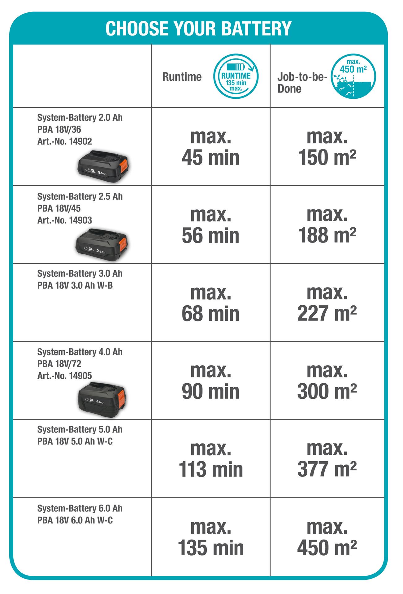 Accuheggenschaar-comfortcut-60-18v-p4a-solo