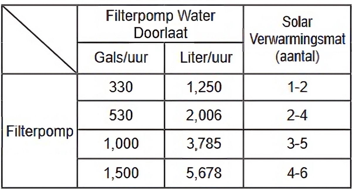 28685-solar-warmtemat-120x120cm