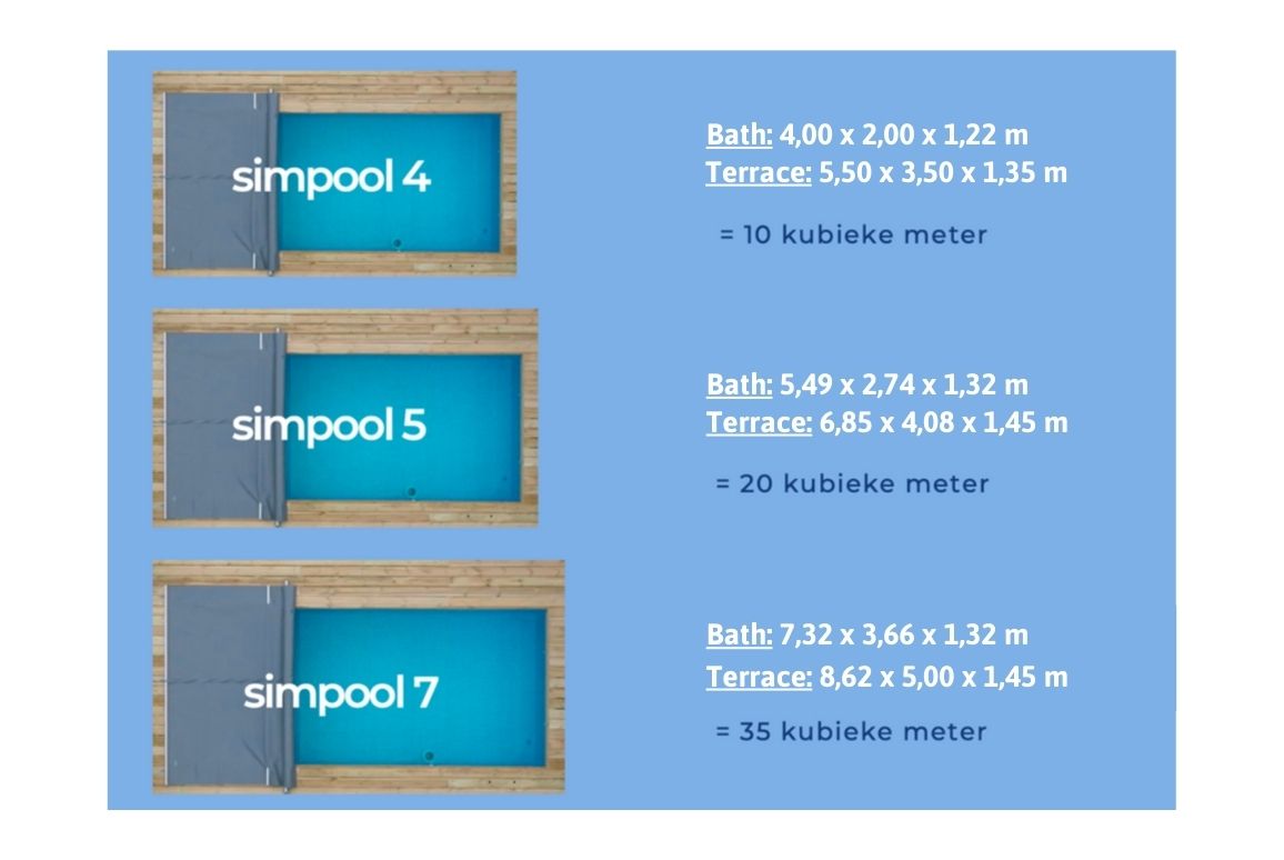 simpools sizes