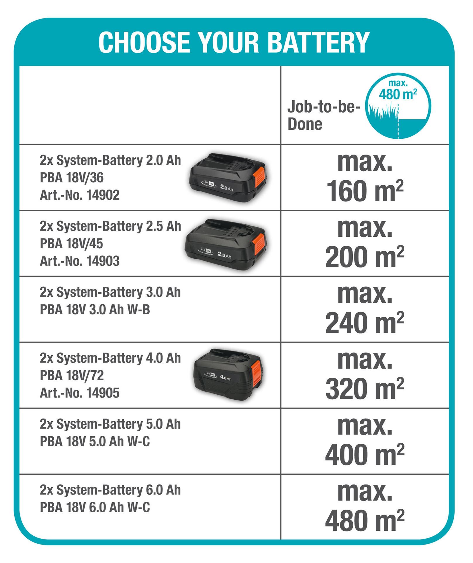 Accumaaier-powermax-32-36v-p4a-solo