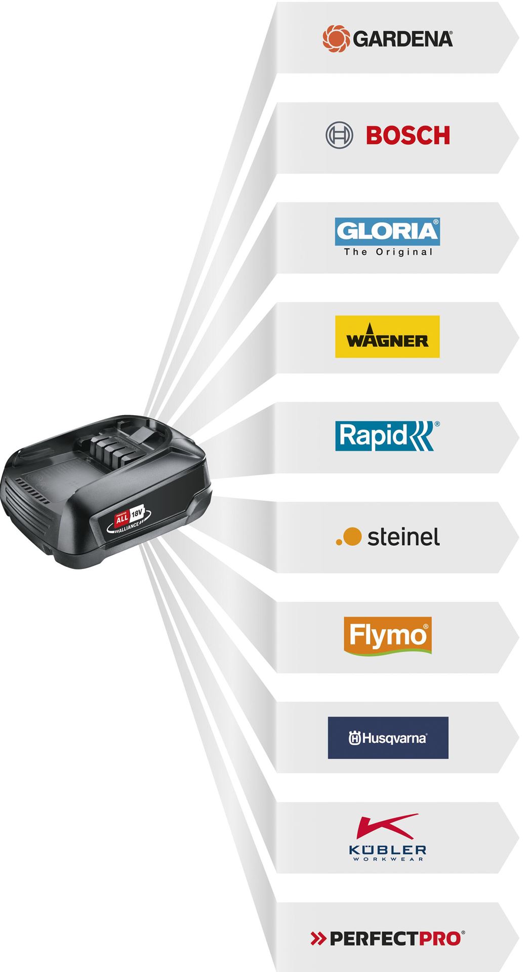 Accumaaier-powermax-32-36v-p4a-solo