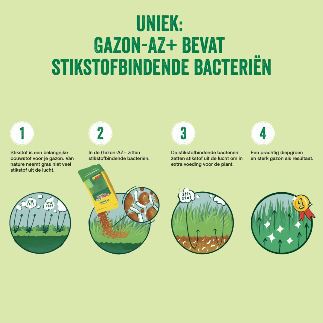 Gazon-AZ-Droogtebescherming-18-kg