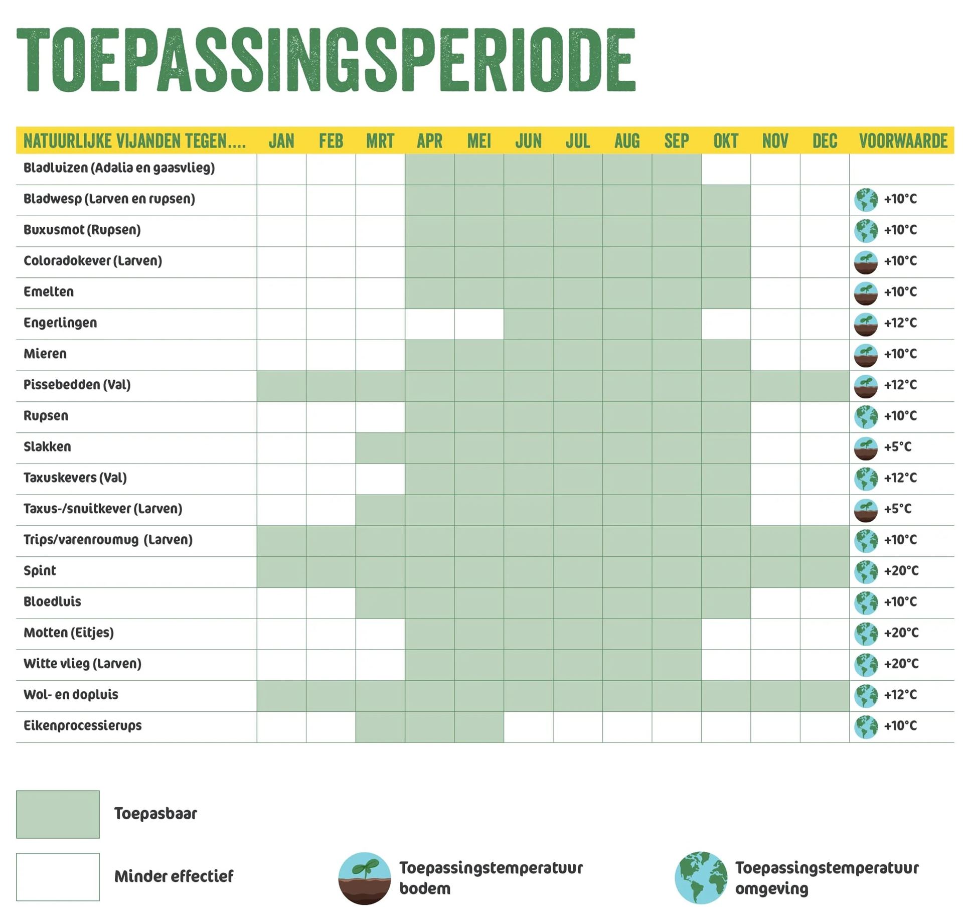 Aaltjes-FC-tegen-larven-wortel-preivlieg-10-mln-60-m2