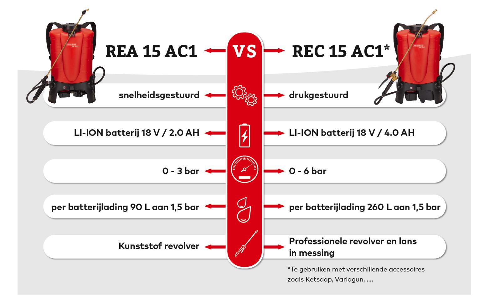 Birchmeier-Rec-15-AC1-professionele-accu-rugsproeier-met-verwisselbare-batterij-INCL-batterij-4-0Ah