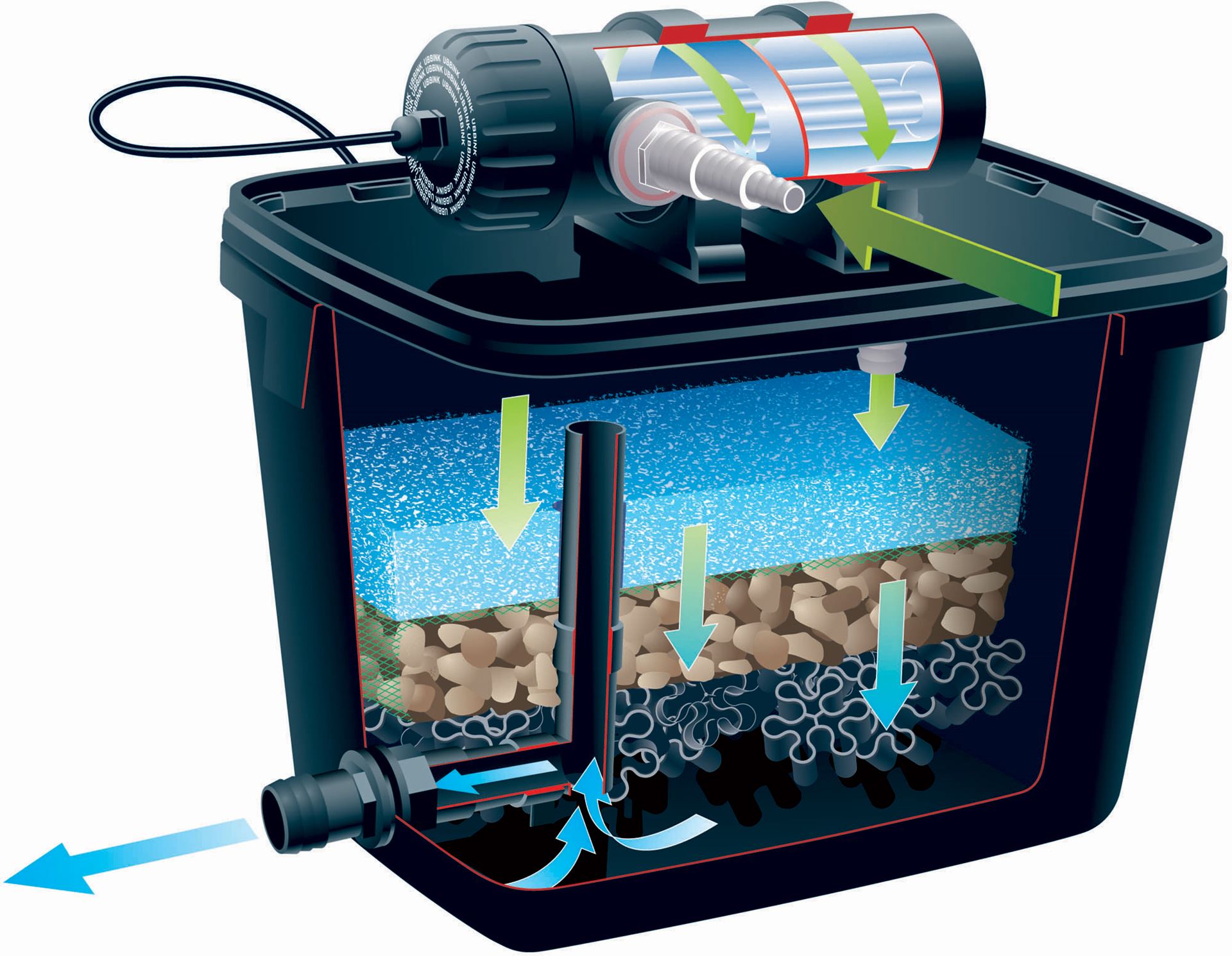 FiltraPure-2000-PlusSet-eenkamer-filtersysteem-UVC-5w-Xtra-600l-slangen-13mm-3m-32mm-1m-slangklemmen