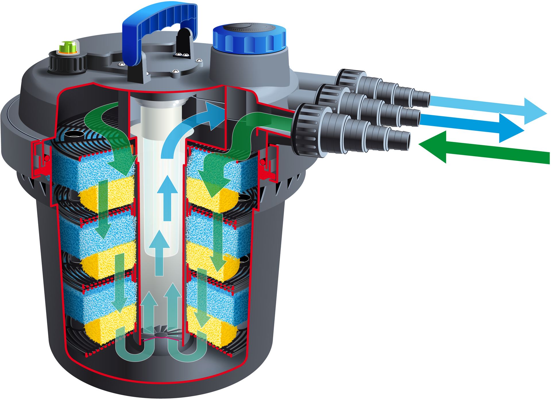 BioPressure-II-10000-PlusSet-druckfilter-Uvc-11w-Xtra-3900-slibafvoerkraan-1x-filtermatten-blauw-10-