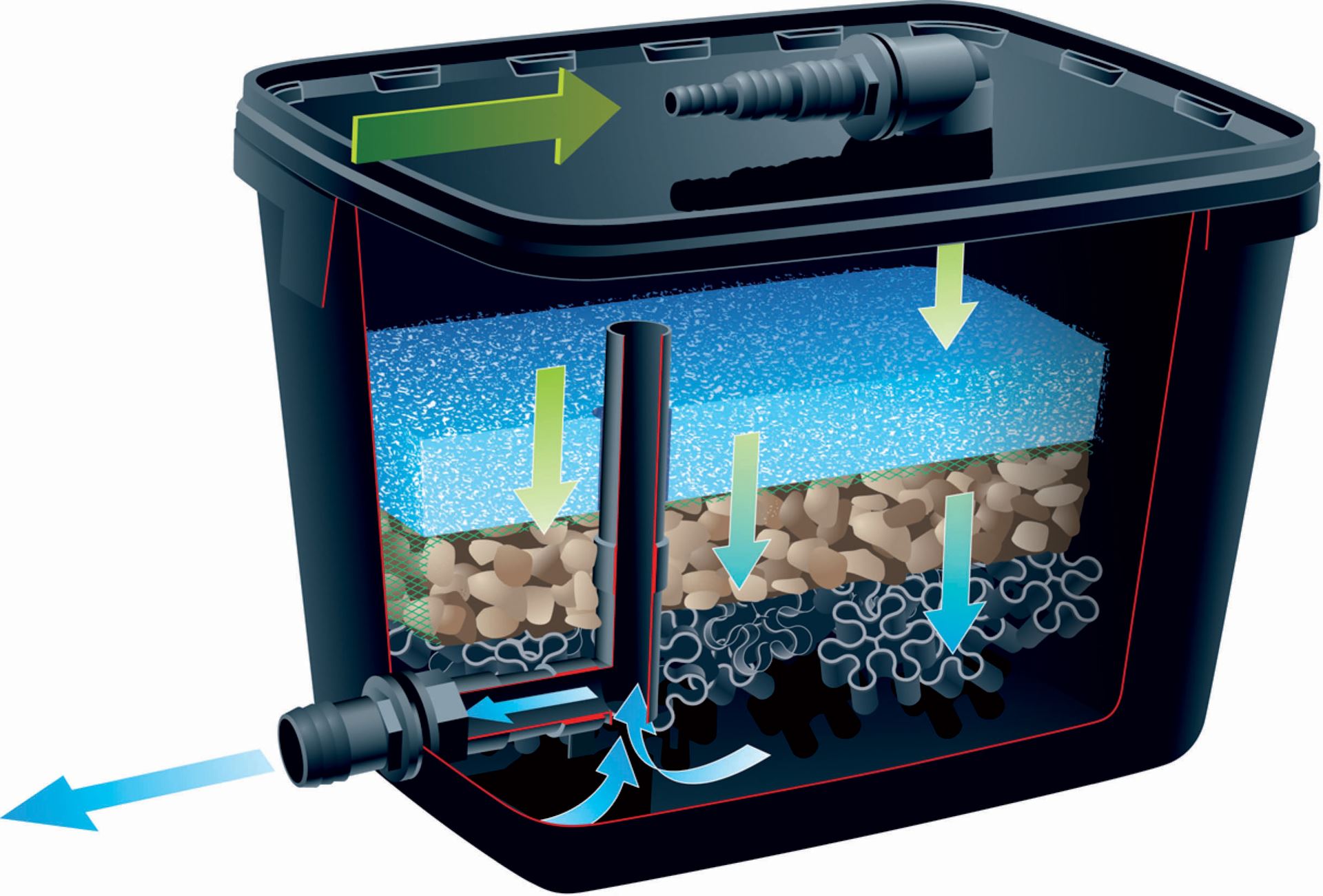 FiltraPure-2000-PlusSet-eenkamer-filtersysteem-UVC-5w-Xtra-600l-slangen-13mm-3m-32mm-1m-slangklemmen