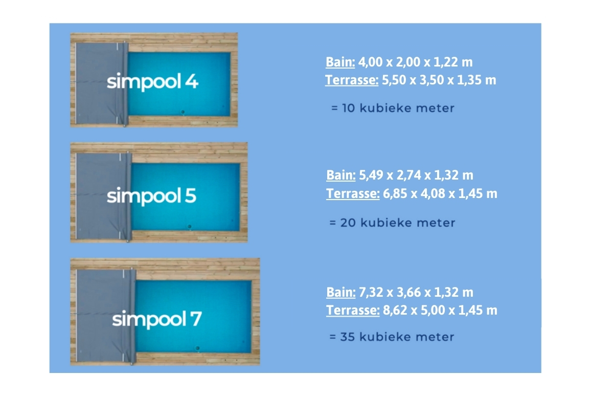 simpools tailles