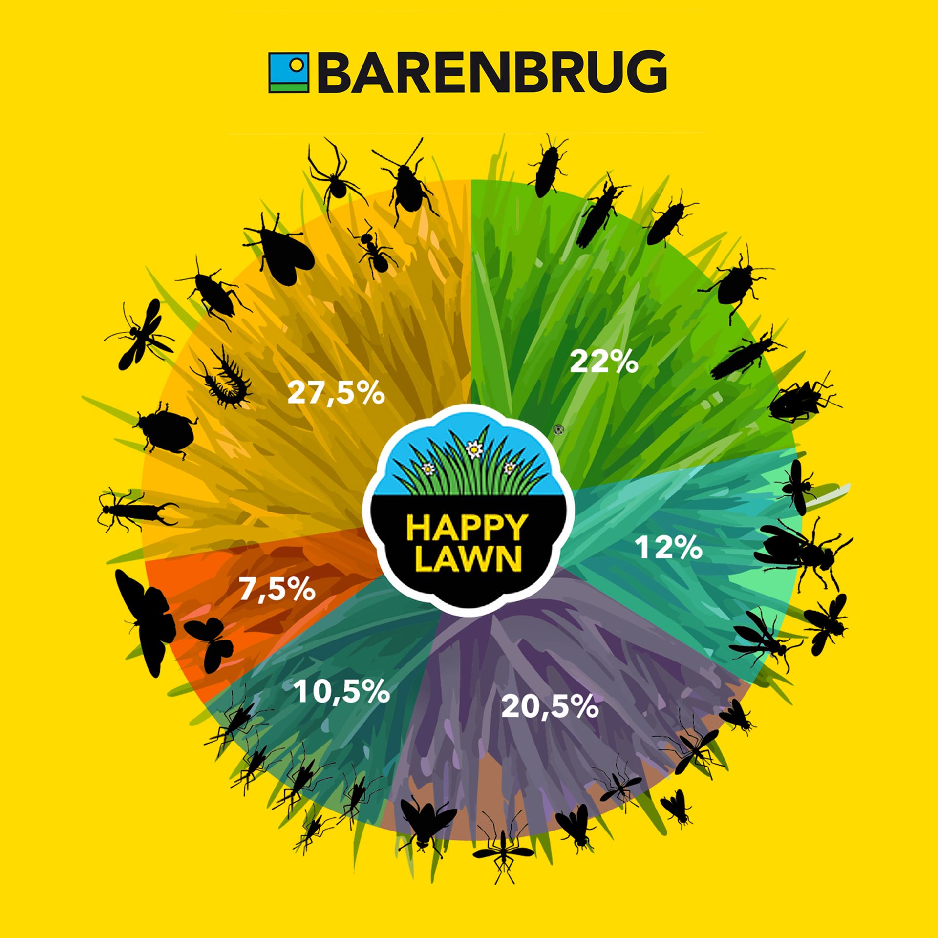 Happy-Lawn-0-5kg-geef-je-gazon-wat-extra-pit-25m-