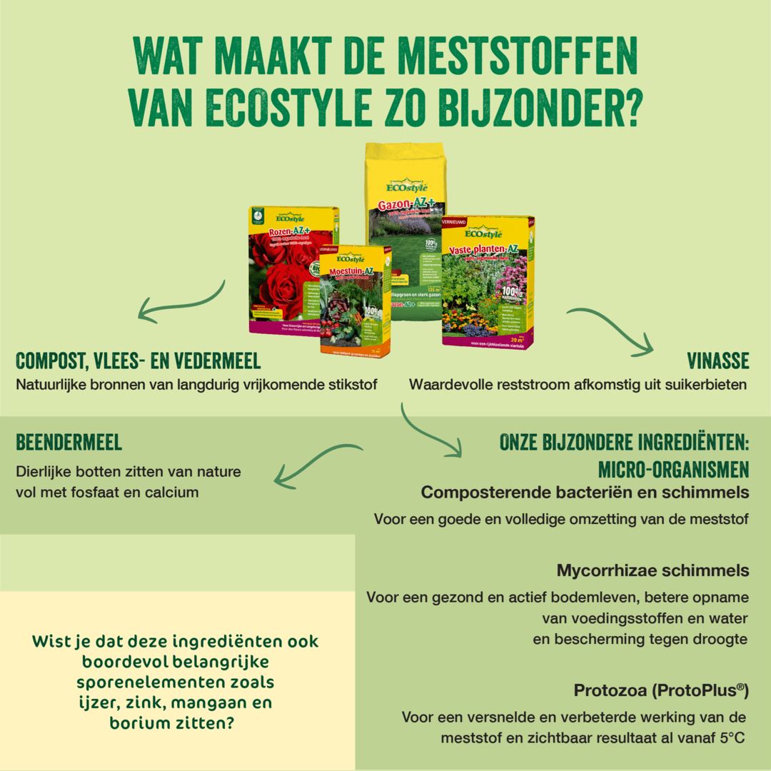Vaste-planten-AZ-2-75-kg